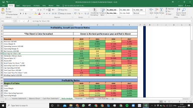 Motorola Solutions Inc Complete Fundamental Analysis Excel Model