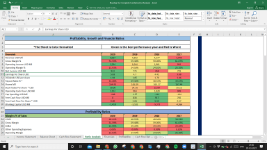 Nasdaq Inc Complete Fundamental Analysis Excel Model