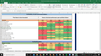 Navient Corp Complete Fundamental Analysis Excel Model