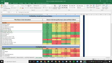 Netflix Inc Complete Fundamental Analysis Excel Model