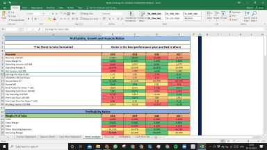 NextEra Energy Inc Complete Fundamental Analysis Excel Model