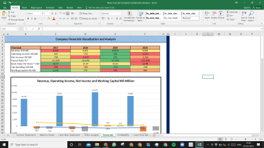 News Corp Complete Fundamental Analysis Excel Model