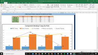 Monster Beverage Corp Complete Fundamental Analysis Excel Model