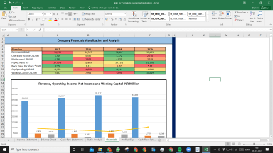 Nike Inc Complete Fundamental Analysis Excel Model