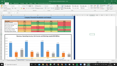 Norfolk Southern Corp Complete Fundamental Analysis Excel Model