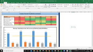 Northern Trust Corp Complete Fundamental Analysis Excel Model
