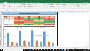 Northern Trust Corp Complete Fundamental Analysis Excel Model