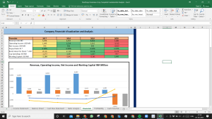 Norwegian Cruise Line Ltd Complete Fundamental Analysis Excel Model