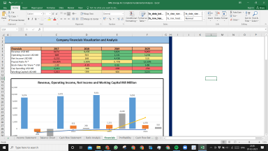 NRG Energy Inc Complete Fundamental Analysis Excel Model