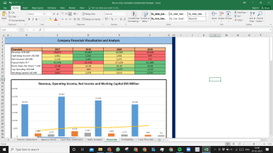 Nucor Corp Complete Fundamental Analysis Excel Model