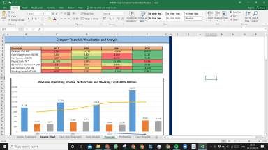 NVIDIA Corp Complete Fundamental Analysis Excel Model