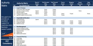 Authority Matrix Excel Template