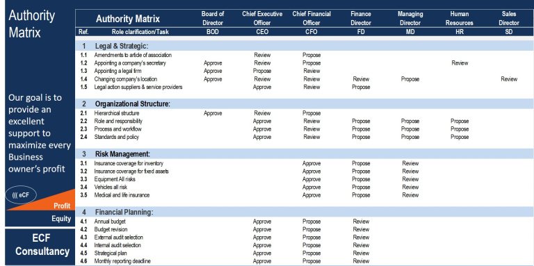 Authority Matrix Excel Template - Eloquens