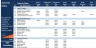Authority Matrix Excel Template