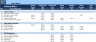Authority Matrix Excel Template