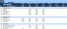 Authority Matrix Excel Template