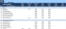 Authority Matrix Excel Template