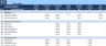 Authority Matrix Excel Template