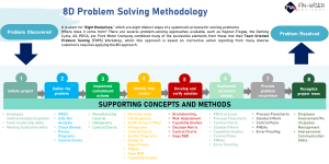 8D Problem Solving Toolkit