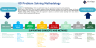 8D Problem Solving Toolkit