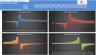 Degrees of Leverage and Break Even Point