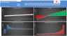 Degrees of Leverage and Break Even Point