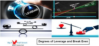 Degrees of Leverage and Break Even Point