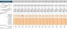 E-mobile Store Excel Financial Model