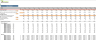 E-mobile Store Excel Financial Model