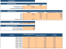 E-mobile Store Excel Financial Model