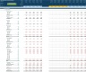 Digital Media Business Financial Projection 3 Statement Model