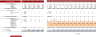 Cosmetic Products Excel Financial Model