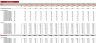 Cosmetic Products Excel Financial Model