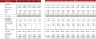 Poultry Farm Excel Financial Model