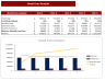 Poultry Farm Excel Financial Model