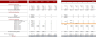 Poultry Farm Excel Financial Model