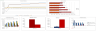 Poultry Farm Excel Financial Model