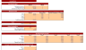 Poultry Farm Excel Financial Model