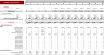 Poultry Farm Excel Financial Model