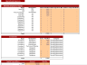 Poultry Farm Excel Financial Model