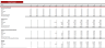 Poultry Farm Excel Financial Model
