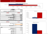 Poultry Farm Excel Financial Model