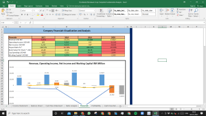 Occidental Petroleum Corp Fundamental Analysis Excel Model