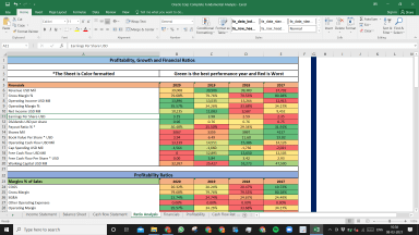 Oracle Corp Fundamental Analysis Excel Model