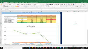 Omnicom Group Inc Fundamental Analysis Excel Model