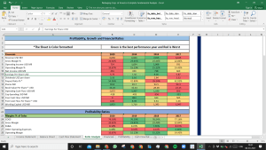 Packaging Corp. of America Fundamental Analysis Excel Model