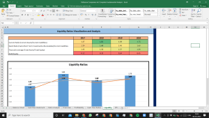 Patterson Companies Inc Fundamental Analysis Excel Model