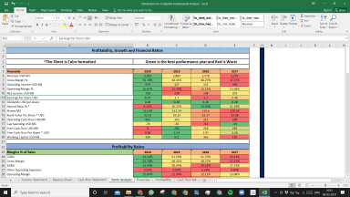 PerkinElmer Inc Fundamental Analysis Excel Model