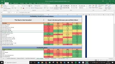 Perrigo Company PLC Fundamental Analysis Excel Model
