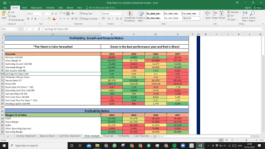 Philip Morris Inc Fundamental Analysis Excel Model